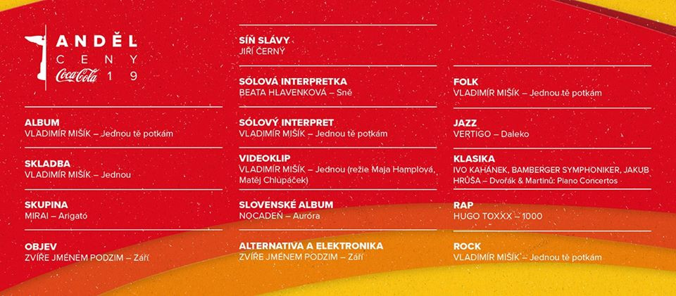 Ceny Anděl 2019